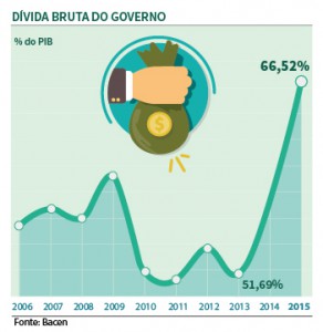 DividadoGoverno
