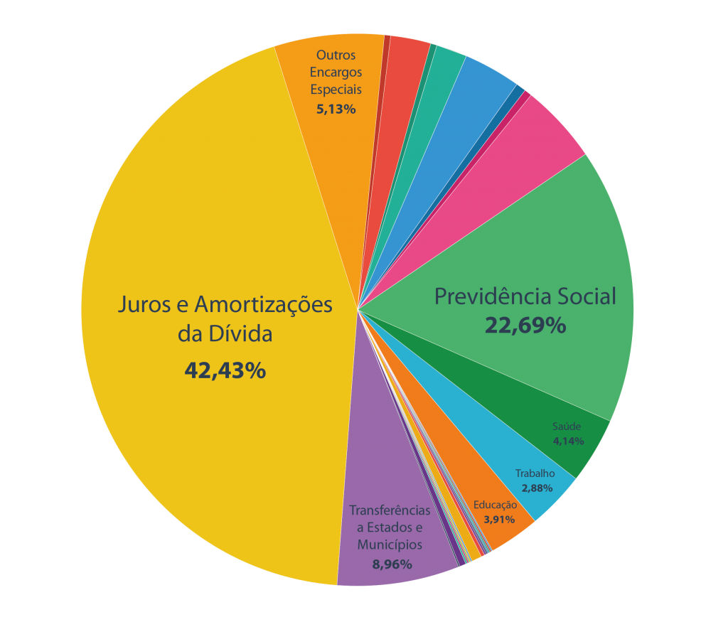 grafico_orcamentogeral